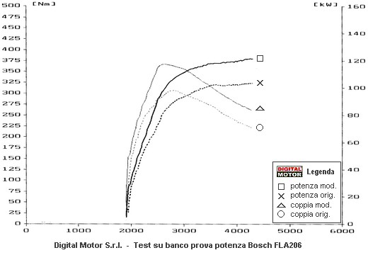 B%20200%20CDI%20140%20CV.jpg